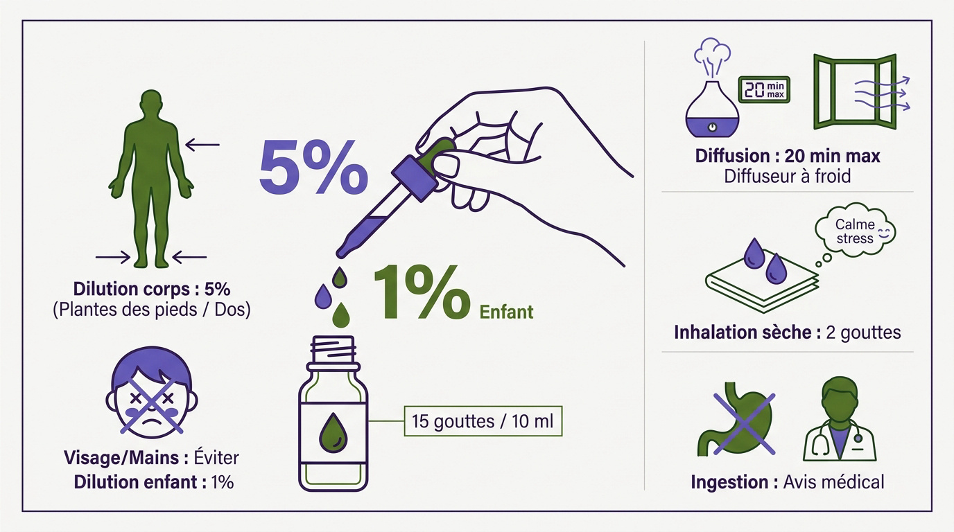Dosage et application de l'huile essentielle de lavande vraie